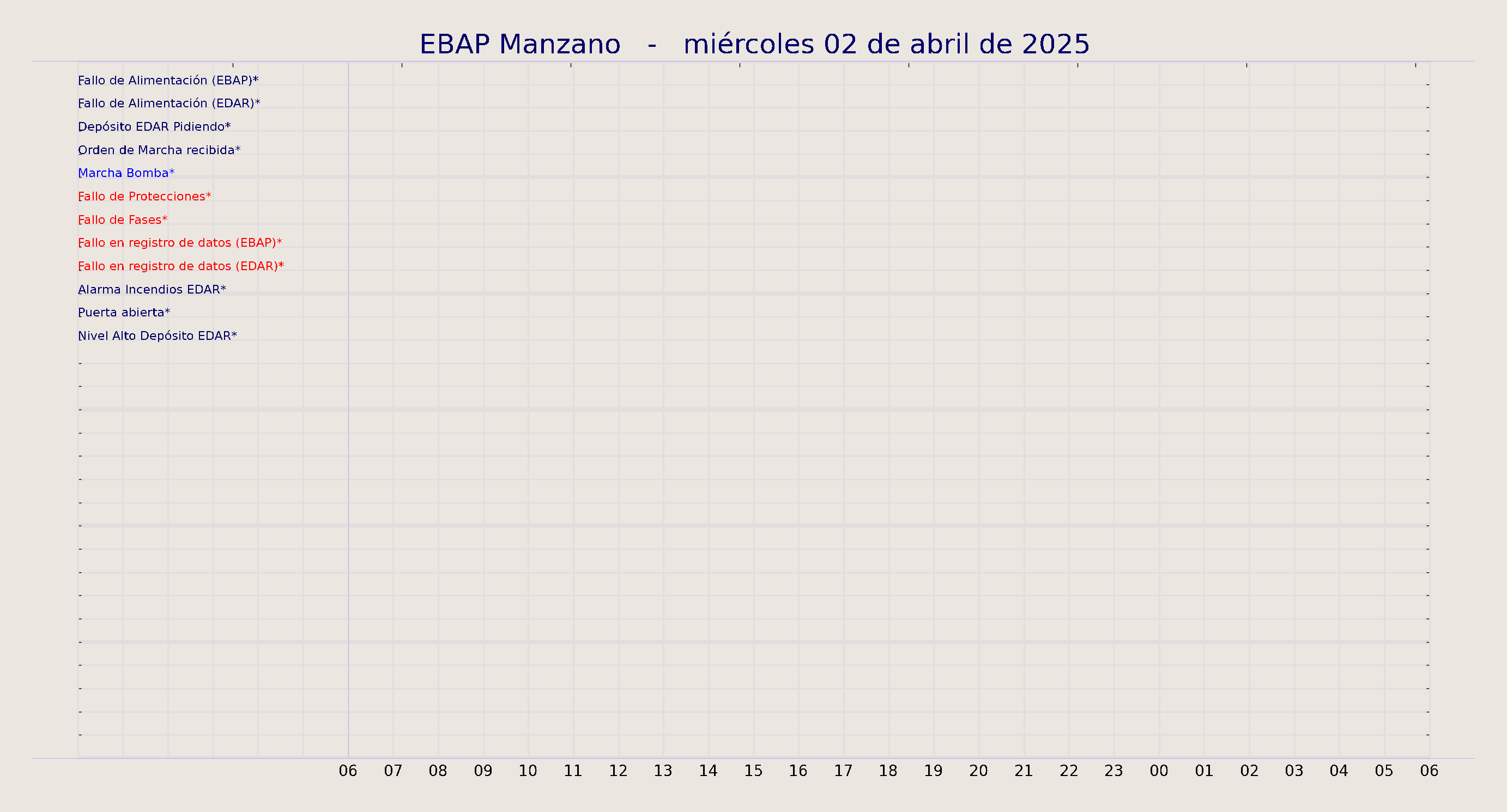 ../../imagenes/vid/2025/EBAP Manzano/2025-04-02 EBAP Manzano.png